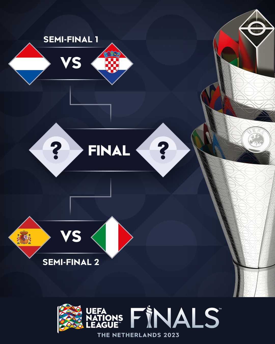 UEFA Millətlər Liqasında "Dördlər finalı"nın püşkü atıldı - FOTO