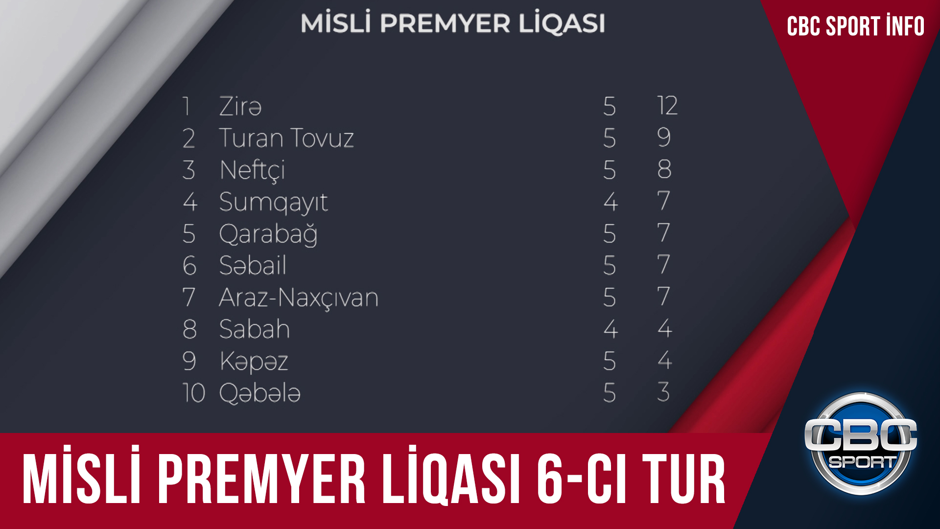 VI turun bütün qarşılaşmaları “CBC Sport”la canlı yayımlanacaq | CBC SPORT İNFO