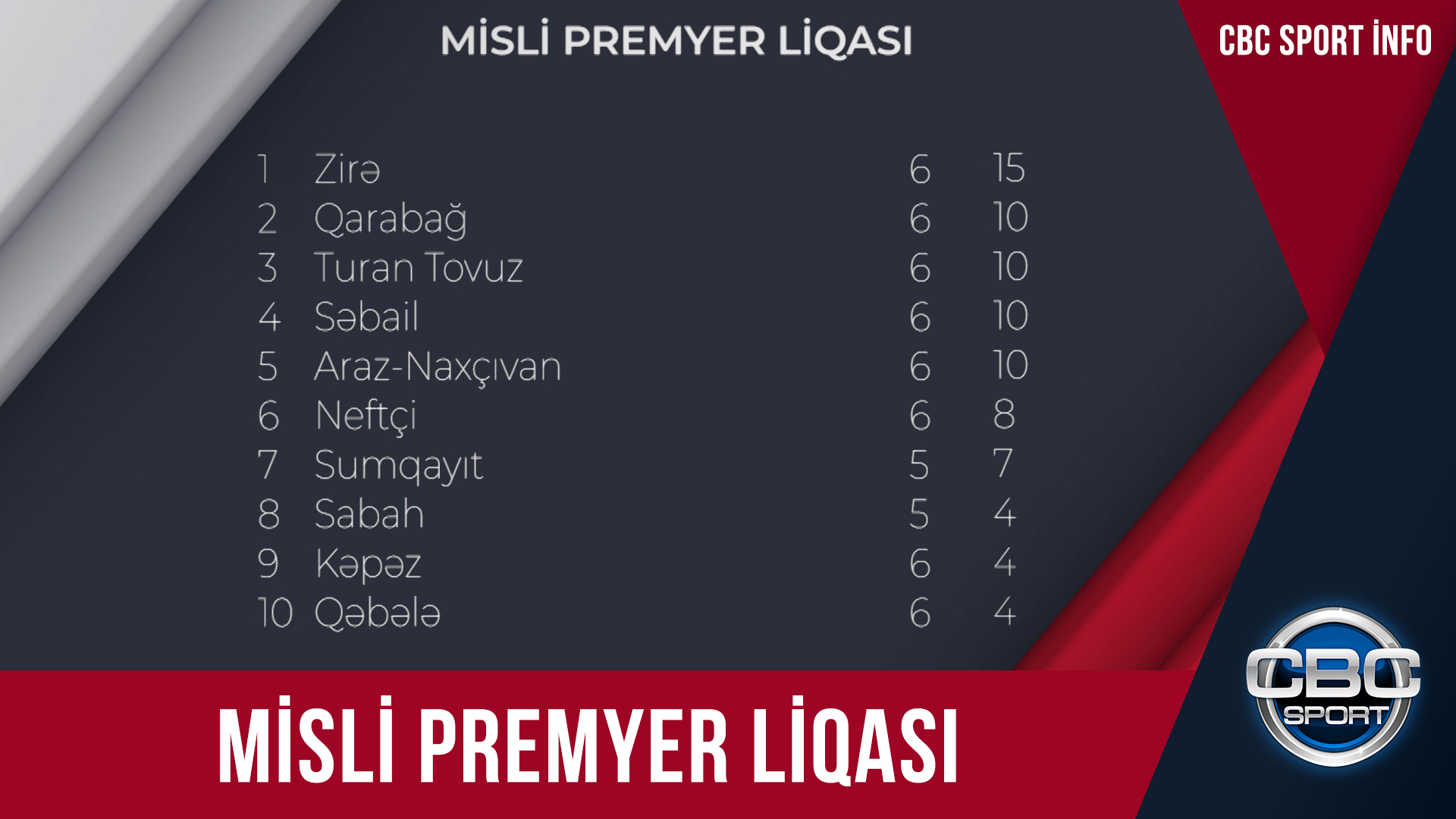 VII turun bütün qarşılaşmaları “CBC Sport”la canlı yayımlanacaq | CBC SPORT İNFO