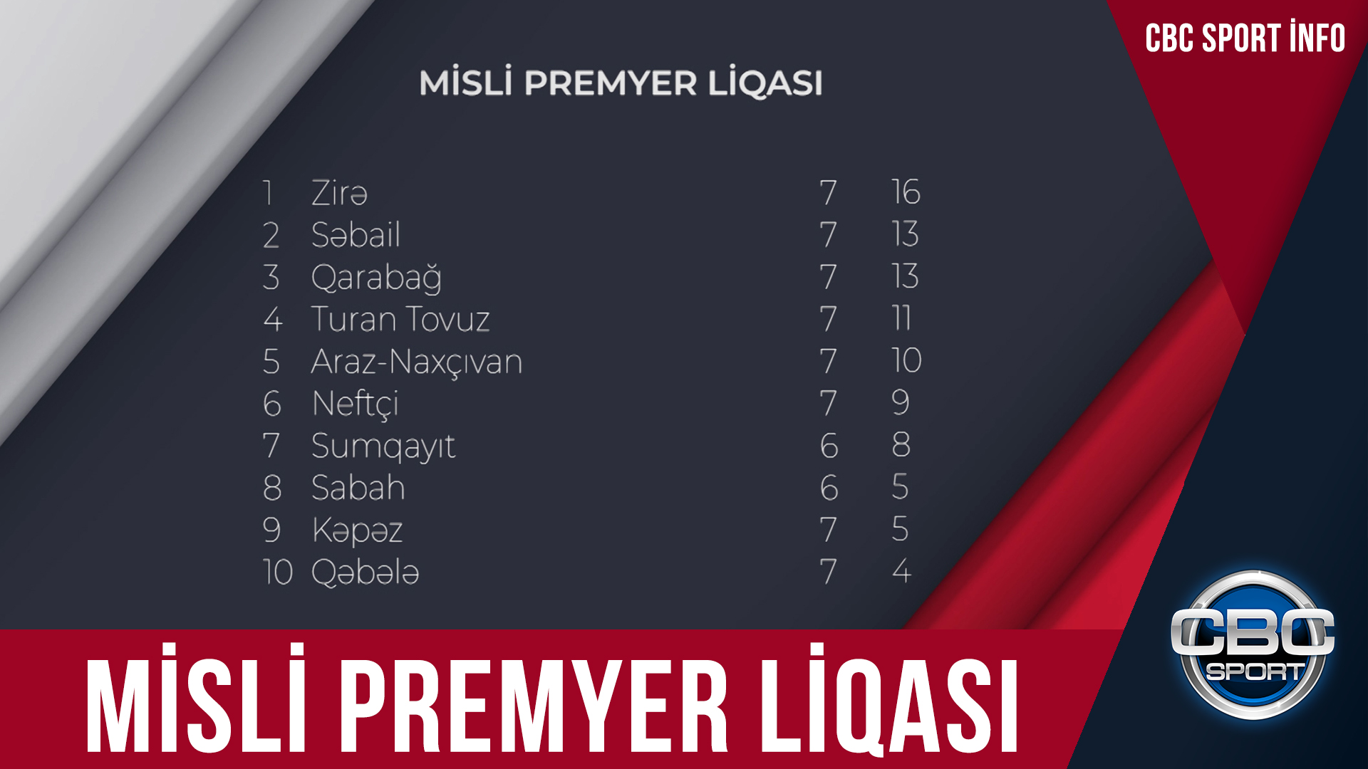 VIII turun bütün görüşləri “CBC Sport”la canlı yayımlanacaq | CBC SPORT İNFO